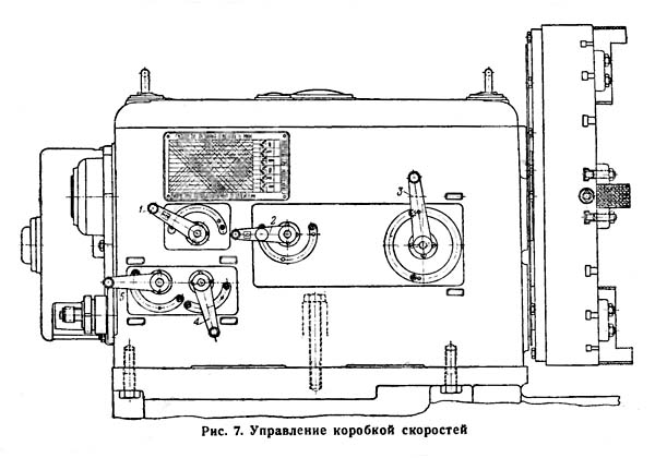 Керування коробкою швидкостей токарного верстата ДІП-500